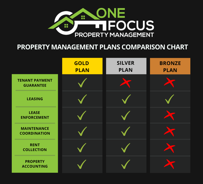 Williamsport Property Management, Williamsport Property Managers